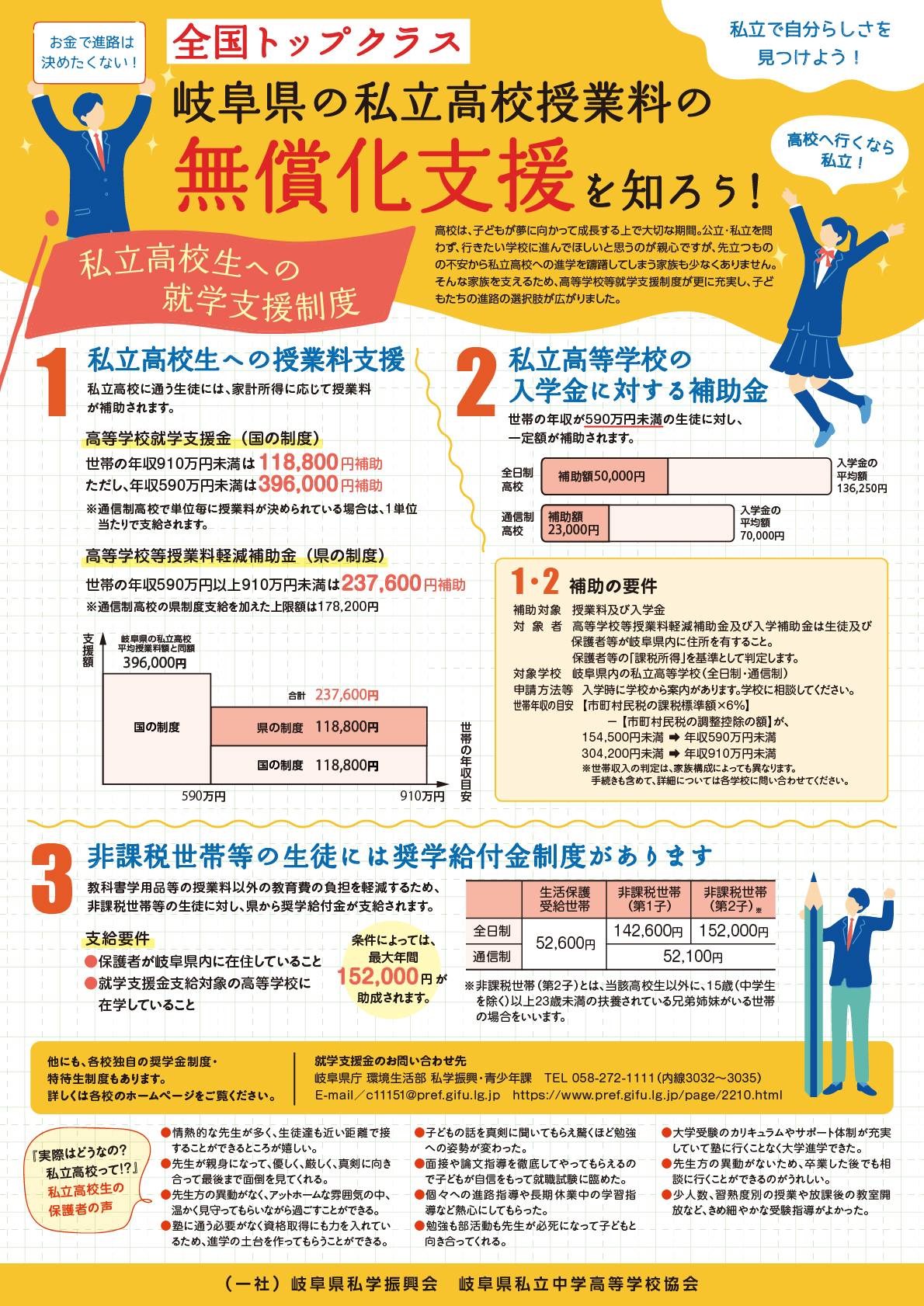 就学支援金